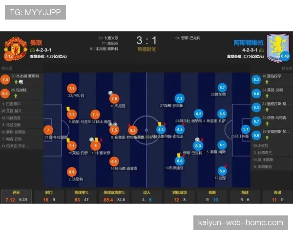 曼联对阵维拉展现技术红利 53%控球率下右路配合拉开阵线